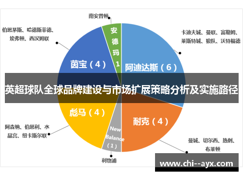 英超球队全球品牌建设与市场扩展策略分析及实施路径 英超球队全球品牌建设与市场扩展策略分析及实施路径