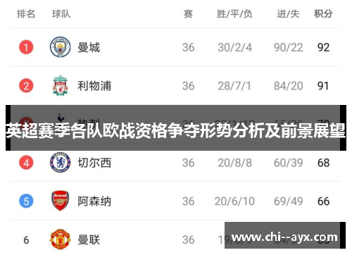 英超赛季各队欧战资格争夺形势分析及前景展望
