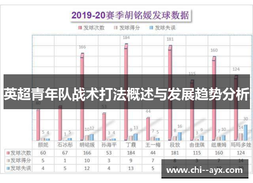 英超青年队战术打法概述与发展趋势分析