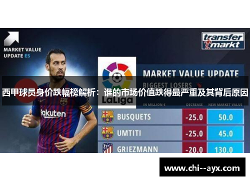 西甲球员身价跌幅榜解析：谁的市场价值跌得最严重及其背后原因