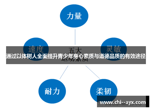 通过以体树人全面提升青少年身心素质与道德品质的有效途径 通过以体树人全面提升青少年身心素质与道德品质的有效途径
