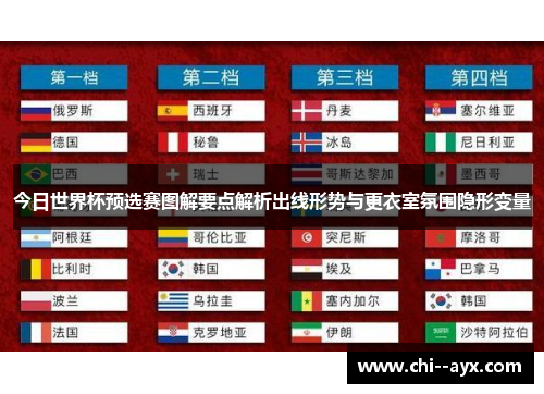 今日世界杯预选赛图解要点解析出线形势与更衣室氛围隐形变量 今日世界杯预选赛图解要点解析出线形势与更衣室氛围隐形变量