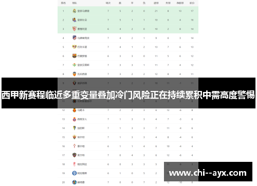 西甲新赛程临近多重变量叠加冷门风险正在持续累积中需高度警惕 西甲新赛程临近多重变量叠加冷门风险正在持续累积中需高度警惕