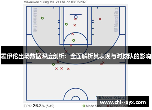 霍伊伦出场数据深度剖析:全面解析其表现与对球队的影响 霍伊伦出场数据深度剖析:全面解析其表现与对球队的影响