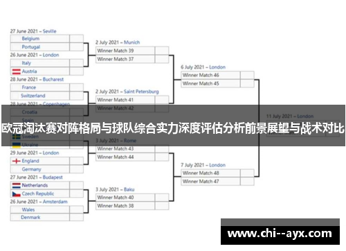欧冠淘汰赛对阵格局与球队综合实力深度评估分析前景展望与战术对比