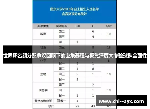世界杯名额分配争议回顾下的密集赛程与板凳深度大考验球队全面性 世界杯名额分配争议回顾下的密集赛程与板凳深度大考验球队全面性