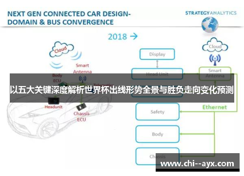 以五大关键深度解析世界杯出线形势全景与胜负走向变化预测 以五大关键深度解析世界杯出线形势全景与胜负走向变化预测